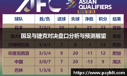 国足与捷克对决盘口分析与预测展望