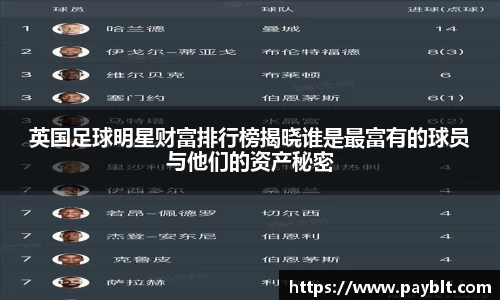 英国足球明星财富排行榜揭晓谁是最富有的球员与他们的资产秘密