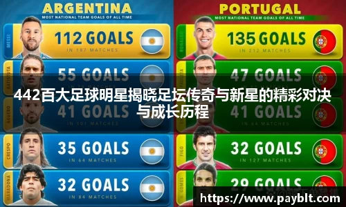 442百大足球明星揭晓足坛传奇与新星的精彩对决与成长历程